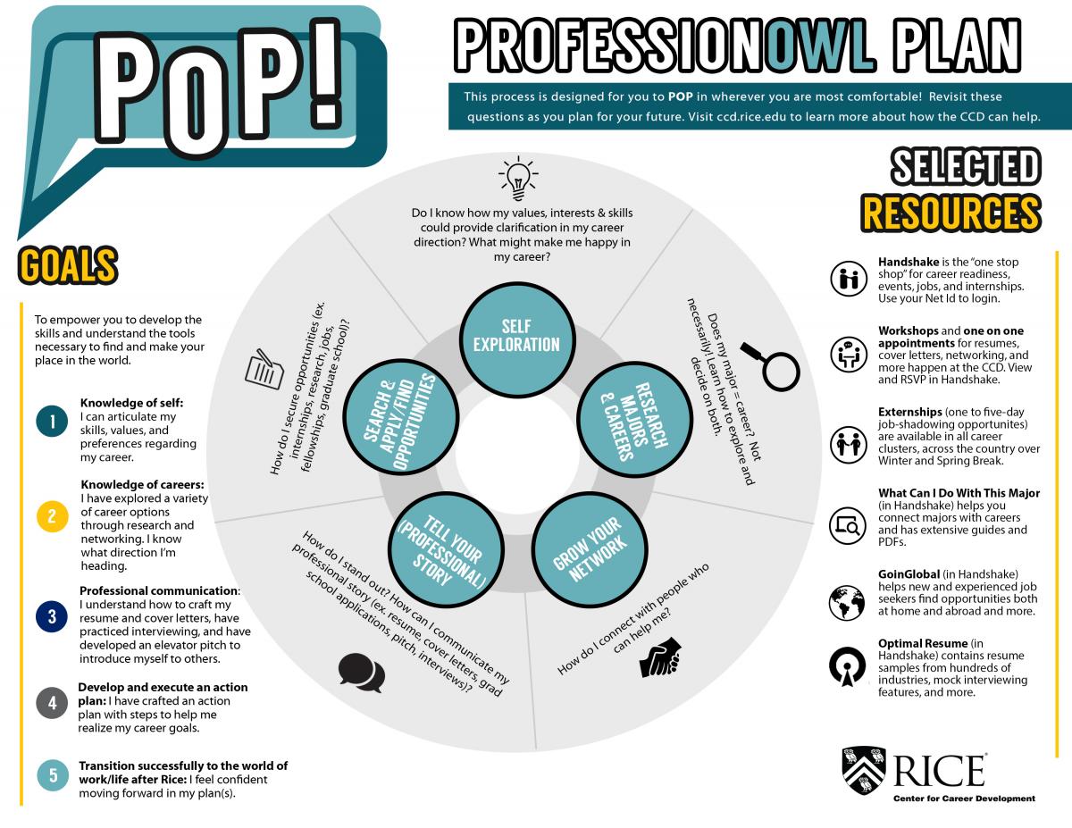 ProfessionOwl Program | Title of Site | Rice University