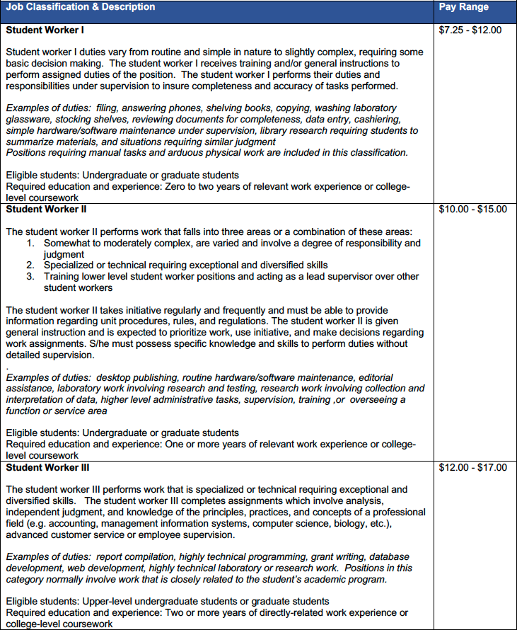 Student worker job classification image