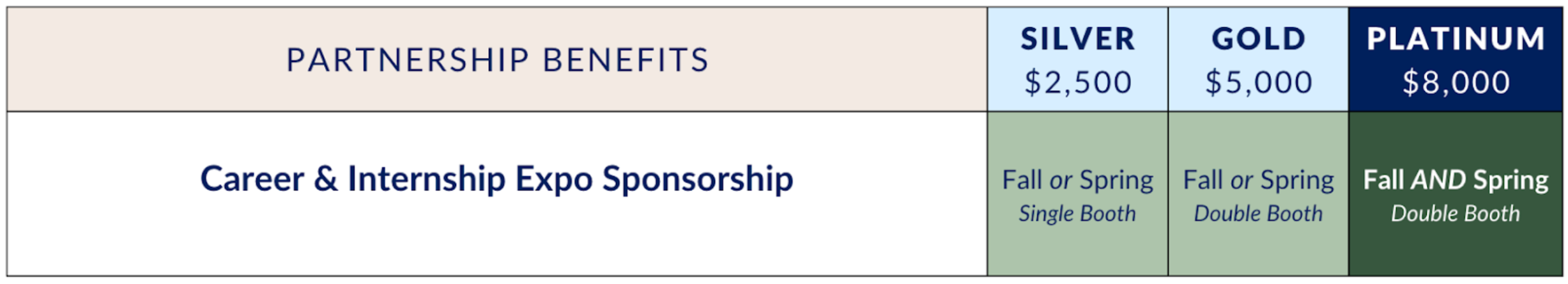 A table displaying the CCD's Expo sponsorship options